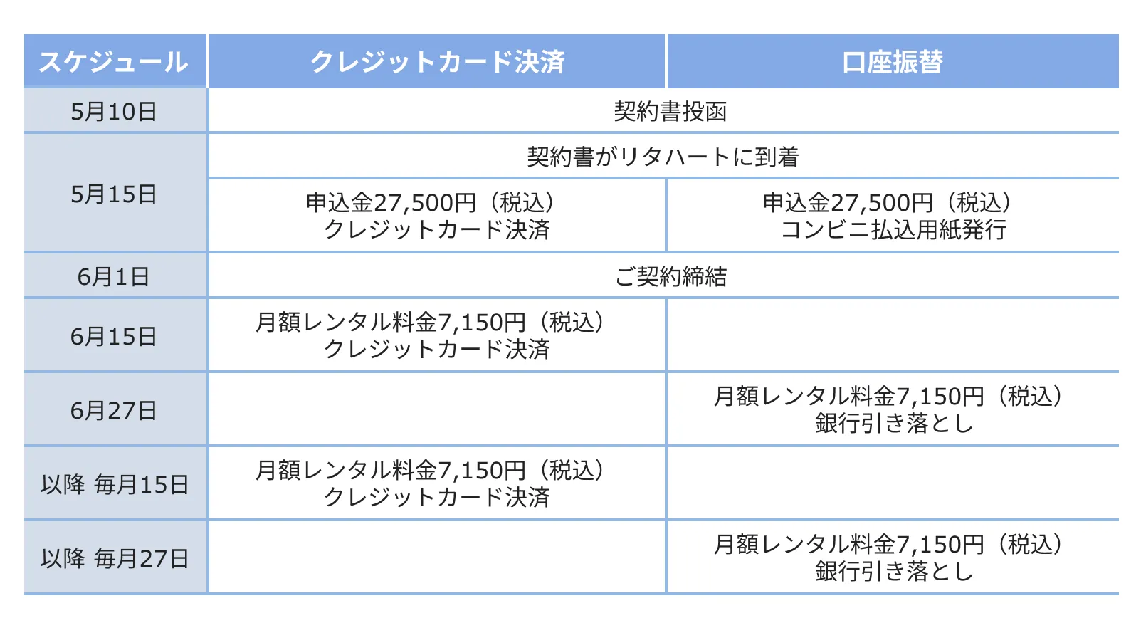 お支払いスケジュール例
