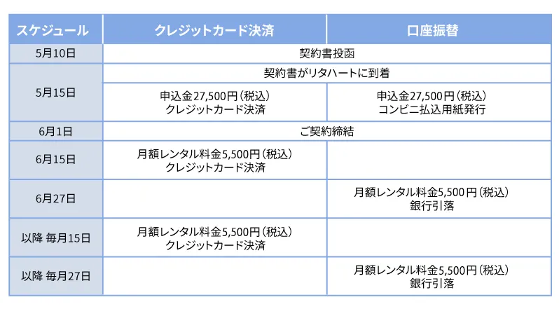 お支払いスケジュール例