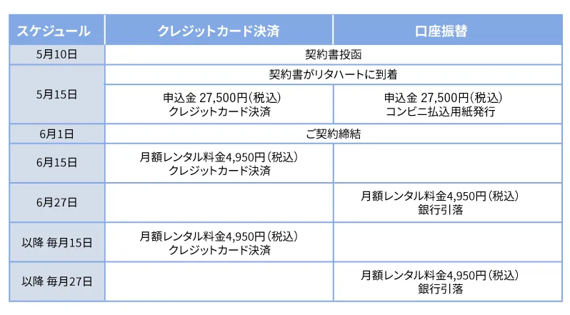 お支払いスケジュール例