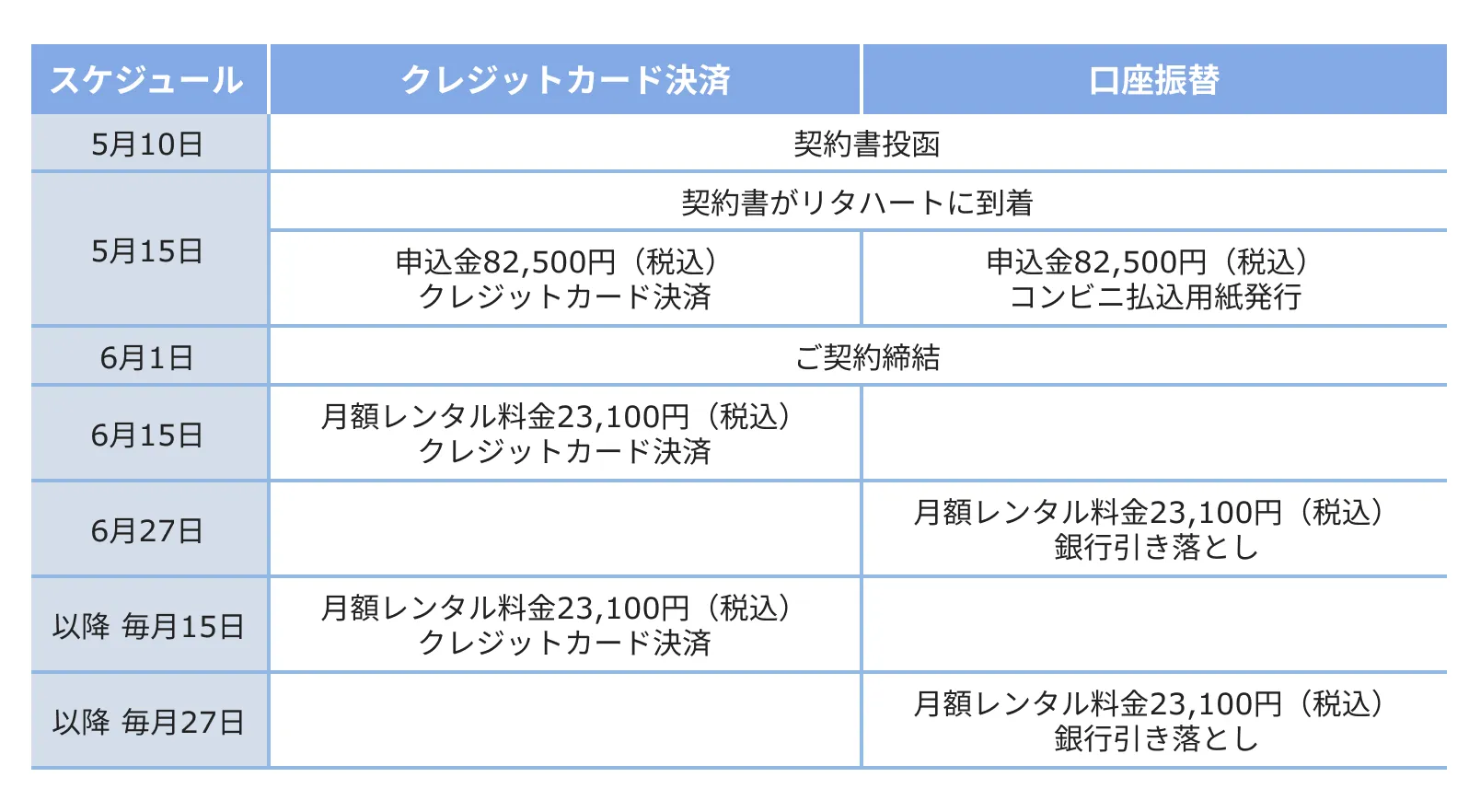 お支払いスケジュール例