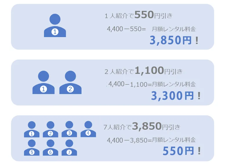 シミュレーション