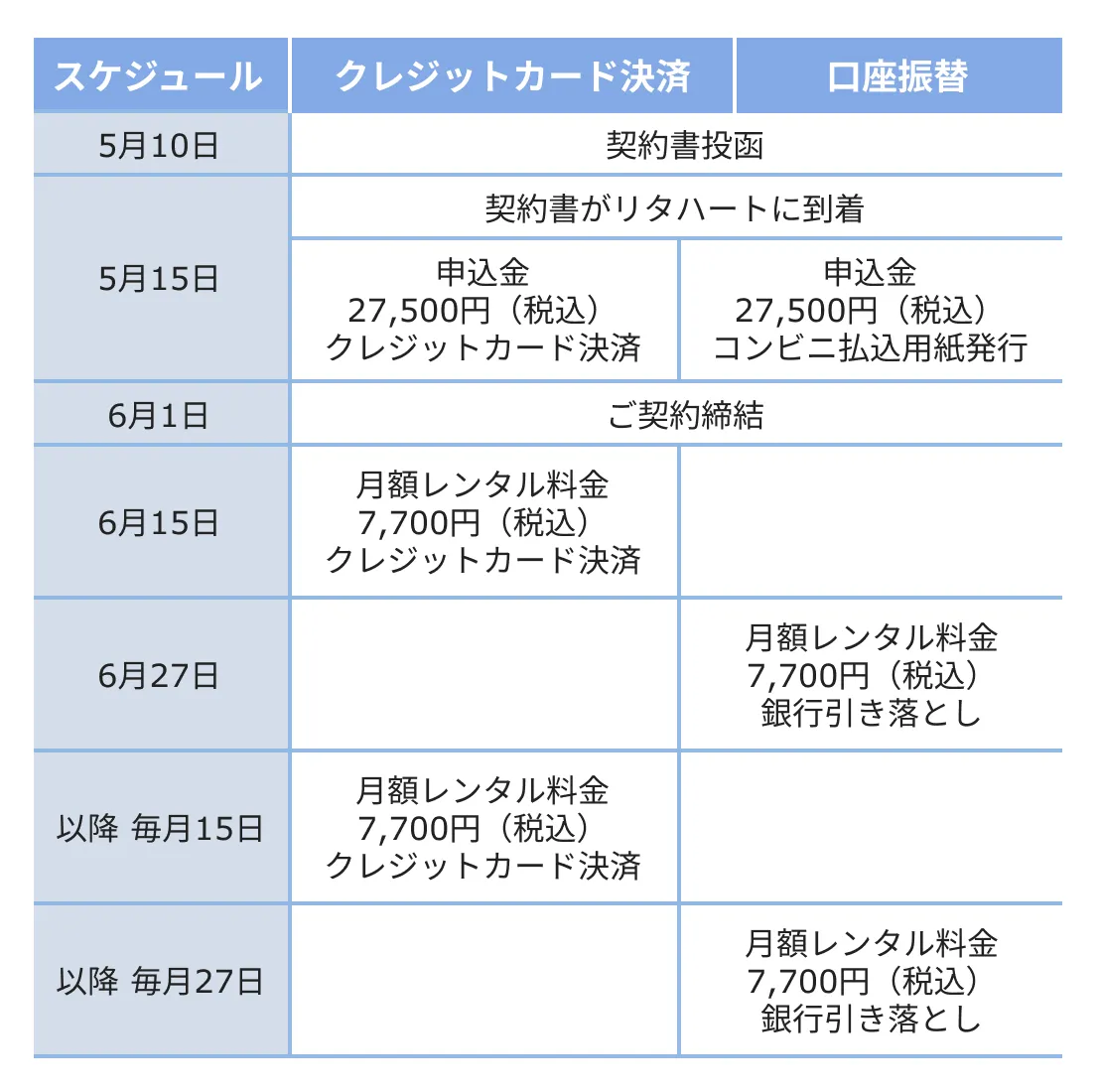お支払いスケジュール例
