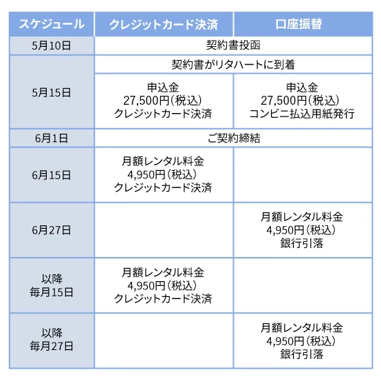 お支払いスケジュール例