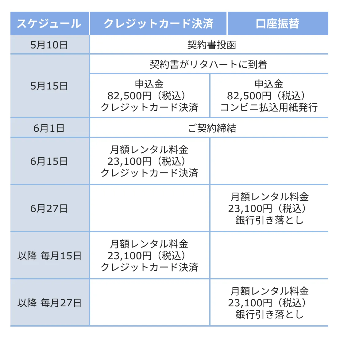 お支払いスケジュール例