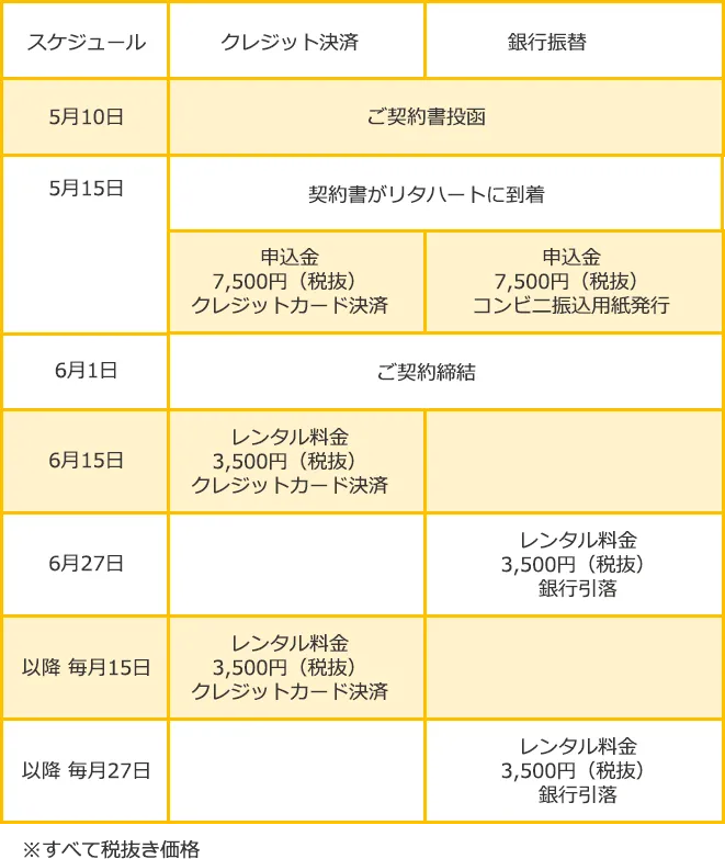 お支払いスケジュール例