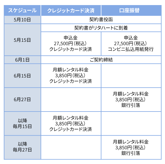 お支払いスケジュール例