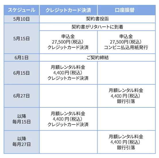 お支払いスケジュール例